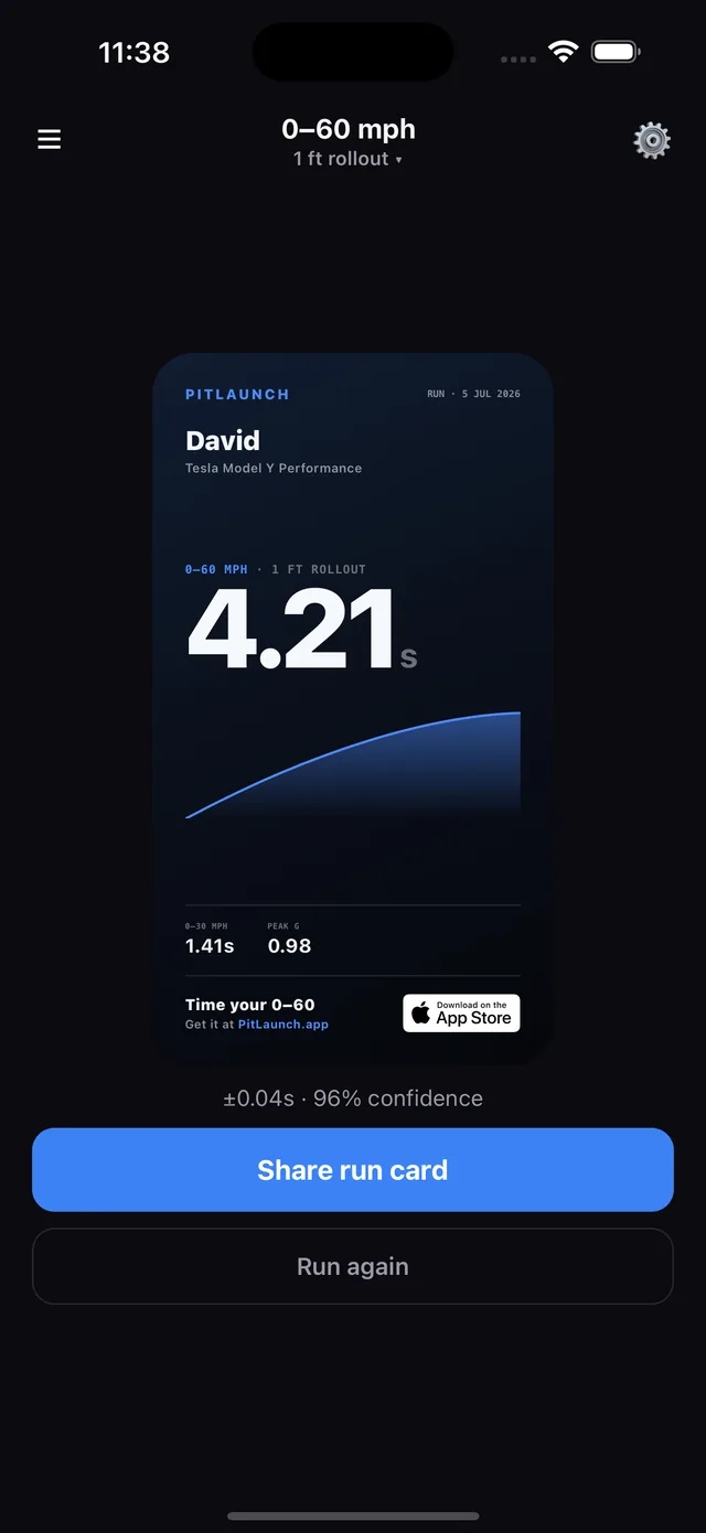 PitLaunch 0–60 mph result card: 4.21 seconds with speed trace, 0–30 split, peak G and share button
